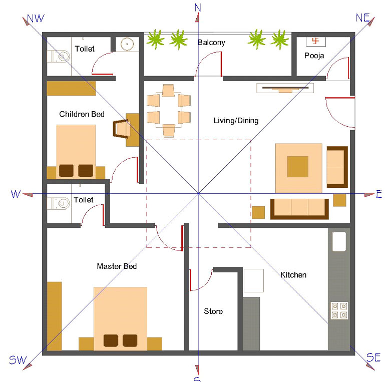 Vastu Purush 2